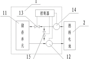 降低燃料電池電導(dǎo)率的系統(tǒng)