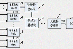 無線式多節(jié)串聯(lián)鋰離子蓄電池電壓實(shí)時(shí)檢測系統(tǒng)