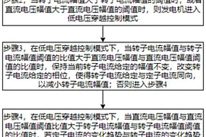 提高雙饋式風(fēng)電機(jī)組低電壓穿越能力的控制方法及系統(tǒng)