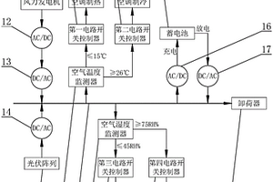 環(huán)境自適應(yīng)風(fēng)光互補供電的空氣循環(huán)和加濕系統(tǒng)