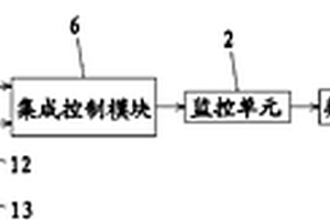 太陽能室內(nèi)監(jiān)控裝置