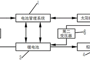 無人船舶鋰電池供電系統(tǒng)