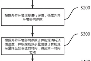 基于能源互聯(lián)網(wǎng)的評估系統(tǒng)及方法