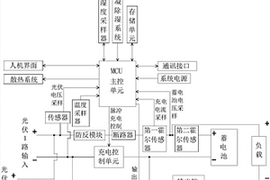 限流充電光伏控制器