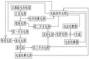 用于樓宇自動(dòng)送貨系統(tǒng)小車的太陽(yáng)能供電系統(tǒng)