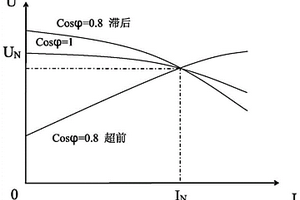 異步電動(dòng)機(jī)負(fù)荷對(duì)系統(tǒng)轉(zhuǎn)動(dòng)慣量的影響估計(jì)方法