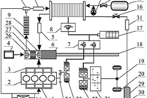 車用燃料電池與內(nèi)燃機(jī)復(fù)合的電驅(qū)動(dòng)系統(tǒng)