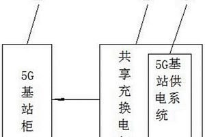 基于共享充換電柜的5G基站供電系統(tǒng)