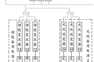 工業(yè)備用電源系統(tǒng)