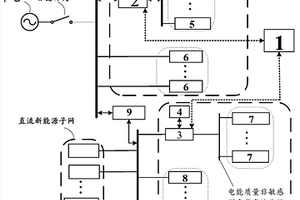 交直流智能家庭微網(wǎng)系統(tǒng)