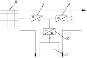 光伏儲能電源系統(tǒng)