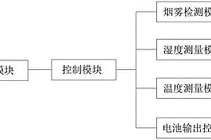 電池環(huán)境監(jiān)測控制裝置