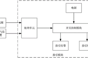 高速公路服務區(qū)智能管理系統(tǒng)