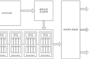 基于太陽能電池和超級(jí)電容器組的儲(chǔ)能系統(tǒng)