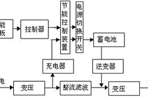 UPS太陽能供電接入設(shè)備及其實(shí)現(xiàn)方法