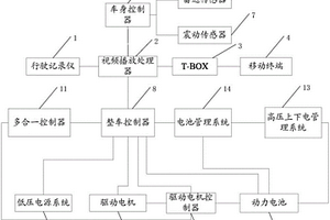 車輛行駛記錄系統(tǒng)