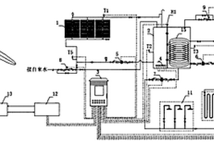 太陽(yáng)能風(fēng)能邊海防供暖保障系統(tǒng)