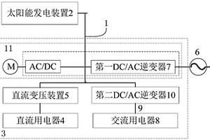 能源網(wǎng)關(guān)、家用電器和直流微電網(wǎng)系統(tǒng)