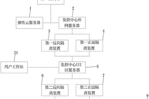 可提高預測電力功率準確率的系統(tǒng)