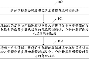 實(shí)現(xiàn)功率預(yù)測的方法及系統(tǒng)