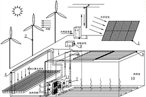 利用太陽能風(fēng)能的智能烤房