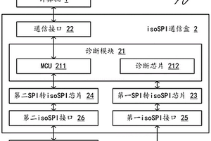 具備通路診斷功能的isoSPI通信系統(tǒng)及使用方法