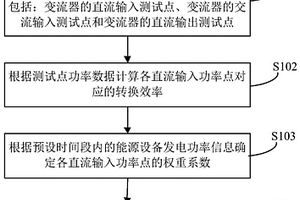 能源轉(zhuǎn)換效率測試方法、裝置及用電系統(tǒng)