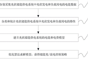 戶用光伏儲能供電系統(tǒng)的能量管理方法