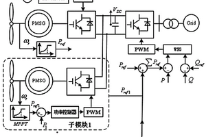 基于VSG的改進(jìn)型多機(jī)并聯(lián)的PMSG并網(wǎng)主動(dòng)支撐控制結(jié)構(gòu)