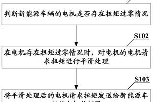 電機(jī)扭矩過零控制方法、裝置、控制器、車輛及存儲介質(zhì)