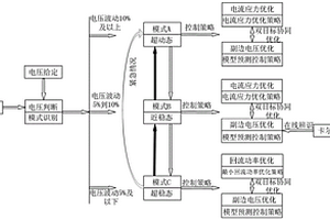 基于多模式模型預(yù)測(cè)的DAB變換器寬范圍調(diào)控方法