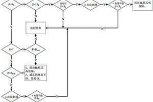 燃料電池汽車氫系統(tǒng)及其故障檢測方法