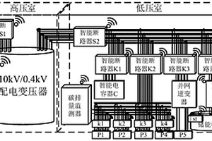 低碳排配電臺區(qū)及其碳足跡監(jiān)測方法