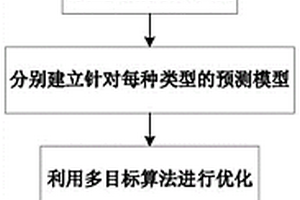 基于數(shù)據(jù)分解和集成模型的儲能鋰電池壽命預測方法