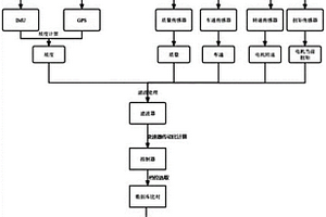 重型運(yùn)載車輛爬坡防熄火擋位提示方法及系統(tǒng)