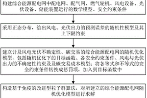 綜合能源配電網(wǎng)優(yōu)化調(diào)度及免疫粒子群求解方法