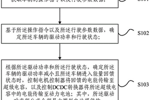 電源系統(tǒng)的控制方法、裝置、電源系統(tǒng)及車輛