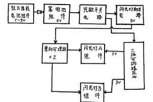 全自動長壽命低能耗安全標(biāo)志燈