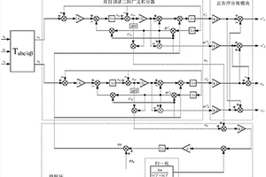 基于雙自調(diào)諧二階廣義積分器的鎖頻環(huán)方法