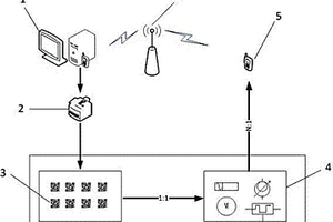 電動(dòng)汽車充電站能量交互管理系統(tǒng)