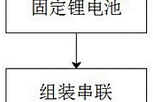 鋰電池模組成型制作方法