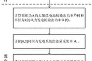 風光互補系統(tǒng)設計方法