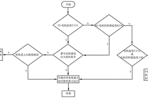 結(jié)合地圖、VCU指令及空調(diào)的車輛冷卻系統(tǒng)控制方法