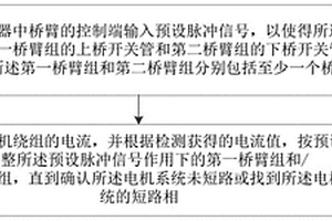 電機(jī)系統(tǒng)短路檢測方法、設(shè)備和計(jì)算機(jī)可讀存儲介質(zhì)