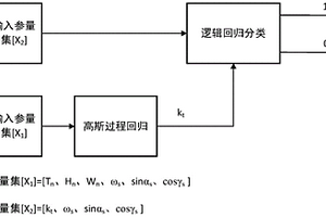 基于小時級輻照預(yù)測的光伏系統(tǒng)跟蹤優(yōu)化方法