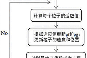 基于粒子群模型的微電網(wǎng)經(jīng)濟調(diào)度方法