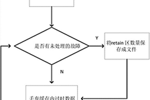 風電機組故障記錄方法