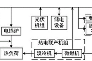 插電式混合動力汽車燃油特性的區(qū)域綜合能源系統(tǒng)優(yōu)化調度方法