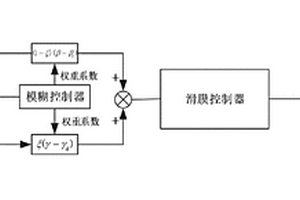 行駛車輛決策附加橫擺力矩的方法