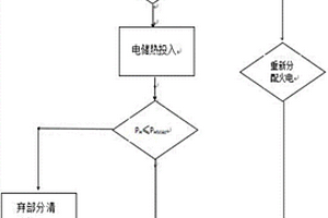 AGC的柔性負(fù)荷調(diào)度控制方法